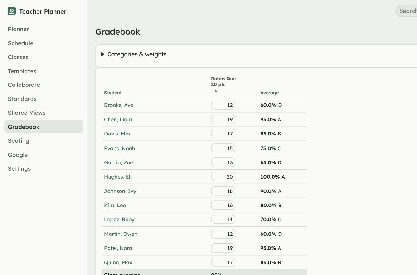 The gradebook with student scores, averages and letter grades.
