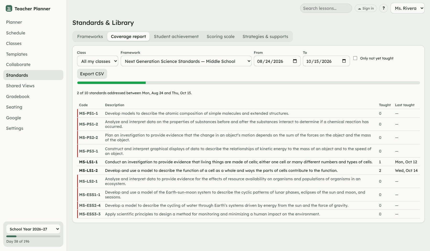 The standards coverage report for middle school science, showing 2 of 10 standards taught so far and when each was last taught.